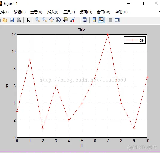 MATLAB中使用if进行画图_matlab